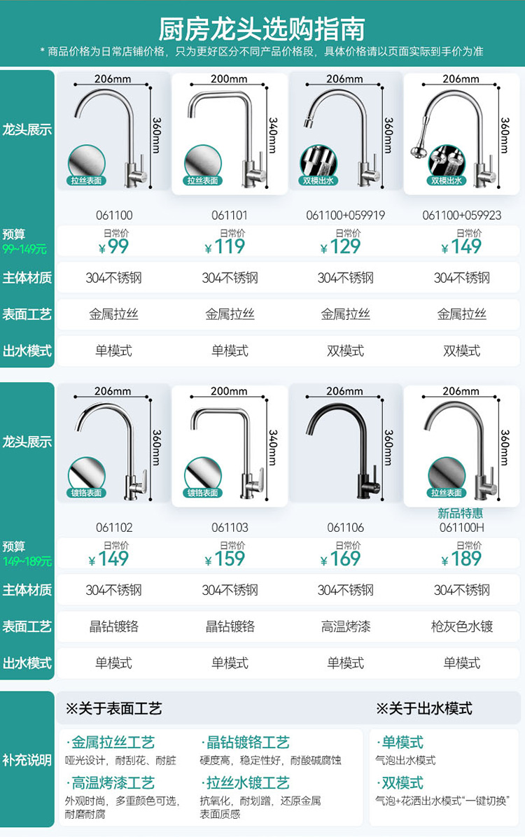 360°自由旋转洗菜盆龙头 陶瓷片阀芯水龙头【价格 图片