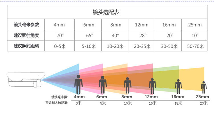 新品模拟摄像头2000线室内半球摄像机红外夜视高清监控摄像机28mm其他