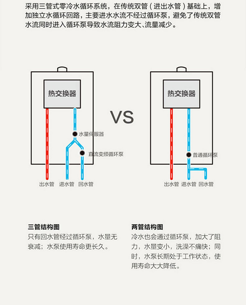 【海尔(haier)燃气热水器燃气热水器】 haier/海尔热水器16升燃气热水