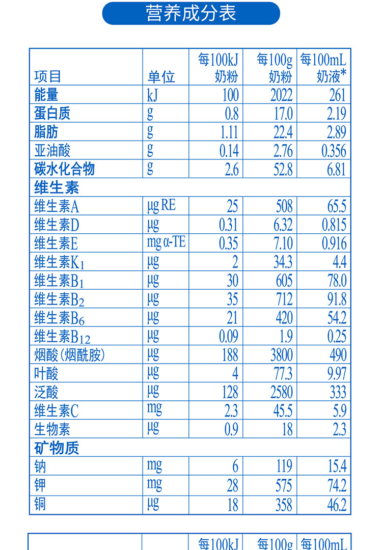 完达山3段奶粉 完达山(wondersun)金装元乳婴幼儿配方牛奶粉3段1-3岁