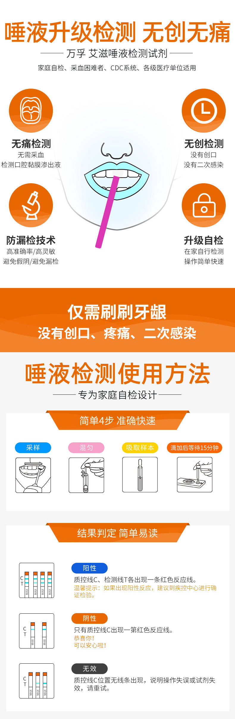 万孚生物hiv唾液检测试纸三盒装家庭自检同仁心