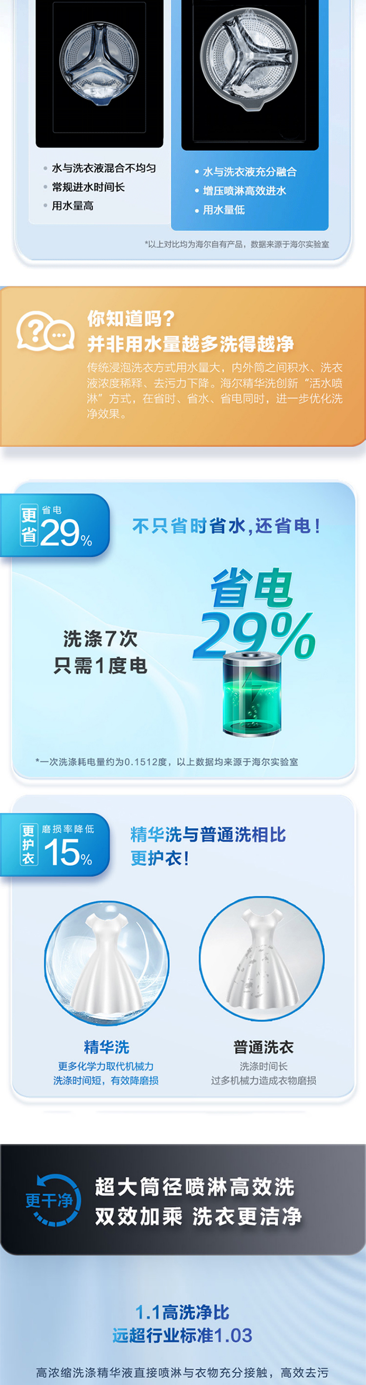 XQG100-HBD14396LU1_03