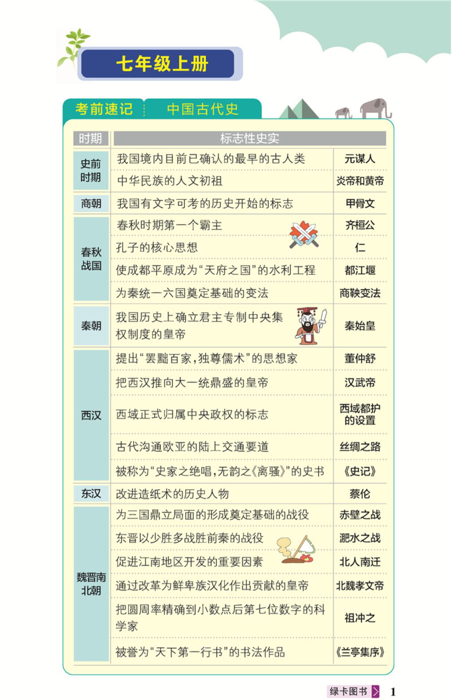 正版图解速记初中历史全彩版2022初中历史知识大全中考总复习一初二