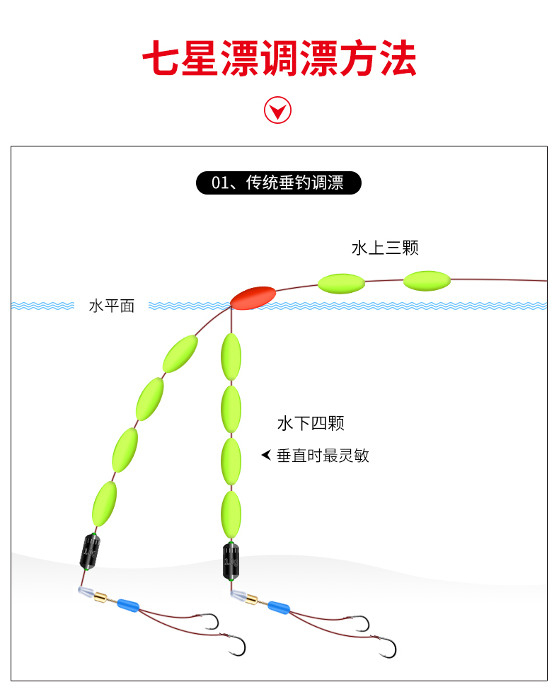 传统钓七星漂线组套装双钩漂浮浮漂鱼钩鱼线鱼漂套装成品不带钩