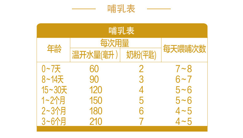 君乐宝junlebao1段乐畅婴幼儿配方牛奶粉一段150g1盒