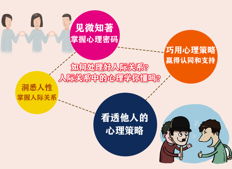 《鹏辰正版人际关系心理学 人生金书·裸背 社会心理学人际关系心理学