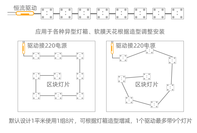 led光源模组安装图解图片