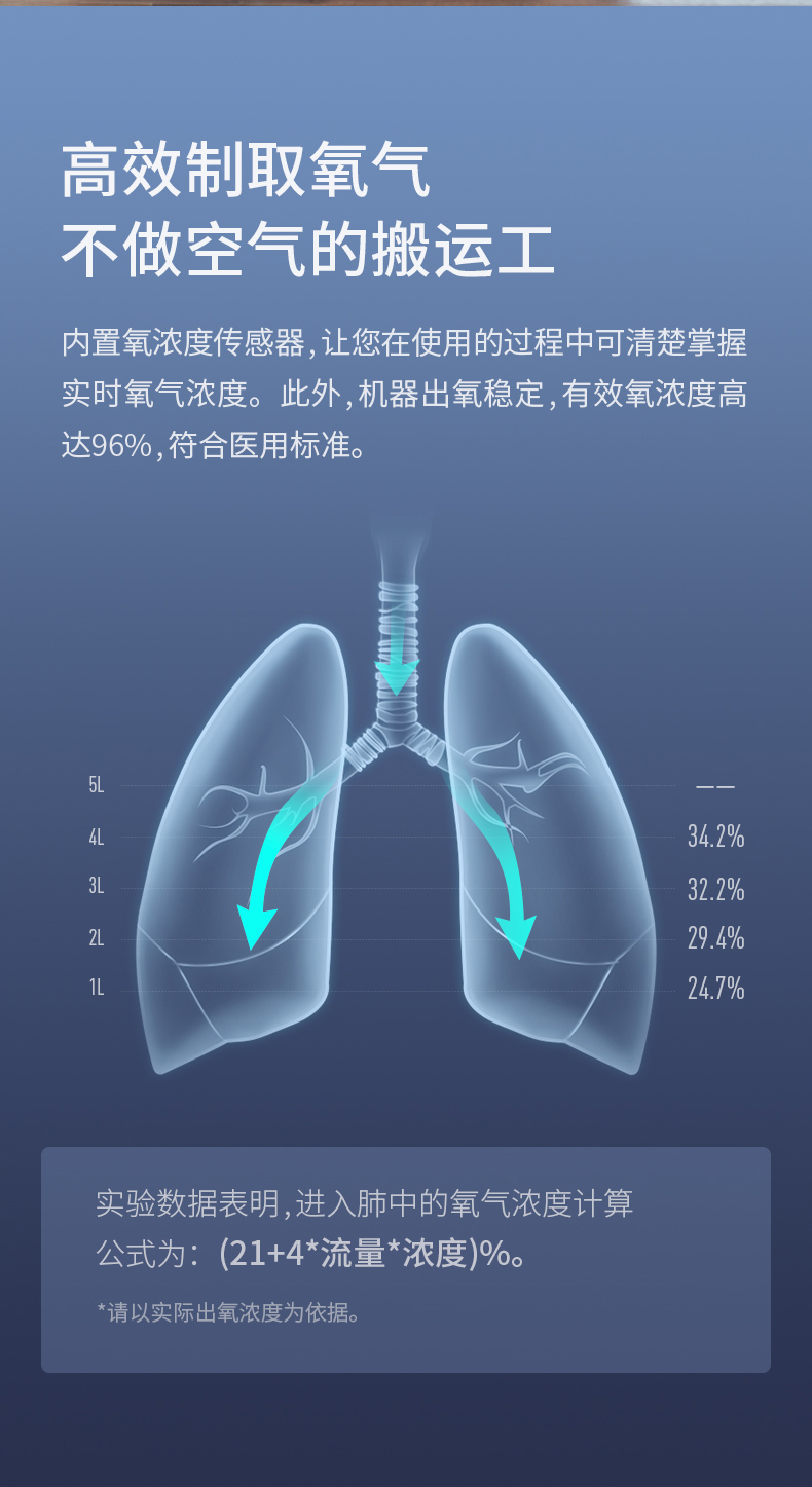 鱼跃 Yuwell 制氧机 器械 9f 3cw 鱼跃 Yuwell 医用级制氧机家用3l老人孕妇氧气机带雾化氧气浓度 显示9f 3cw 价格图片品牌报价 苏宁易购淞冕医疗器械专营店