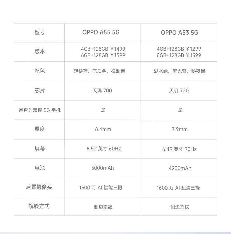 【oppo手机a55】 oppo a55 5g 律动黑 4gb 128gb 5g数字移动电话机 全