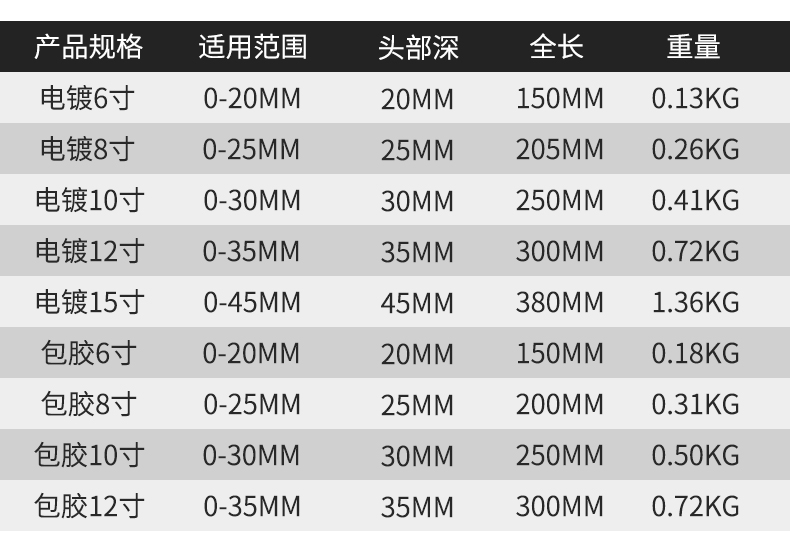 敬平工业级扳手大开口号多功能板子工具活口12寸短柄卫浴搬手