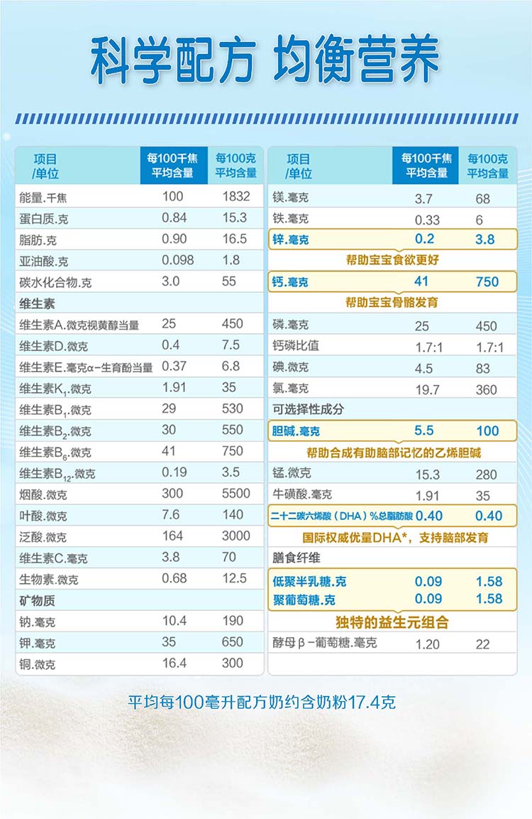 美赞臣(mead johnson)铂睿3段a2蛋白850克*3罐婴幼儿配方奶粉(12-36