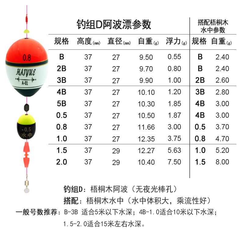 《梧桐木阿波漂 矶钓套装远投海钓带水中配重夜光浮漂线组套装 钓组