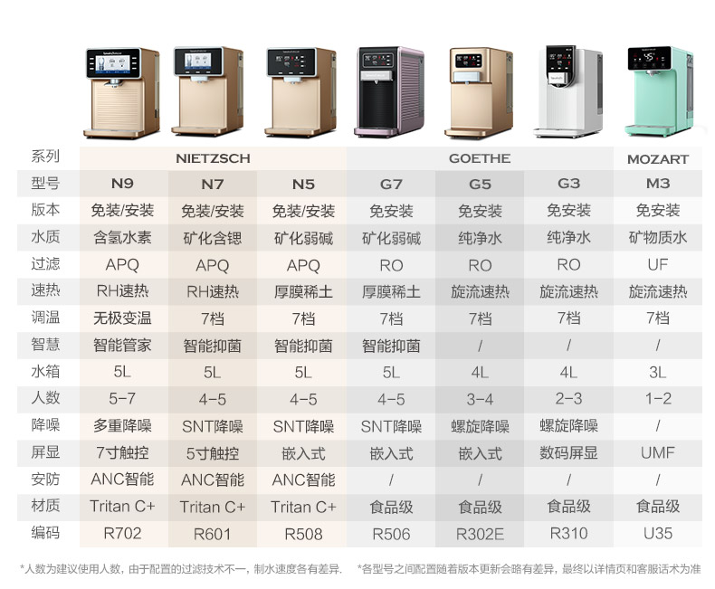 【旗舰店】碧云泉/bewinch 智能即热净饮机 净化速热直饮净水器 免