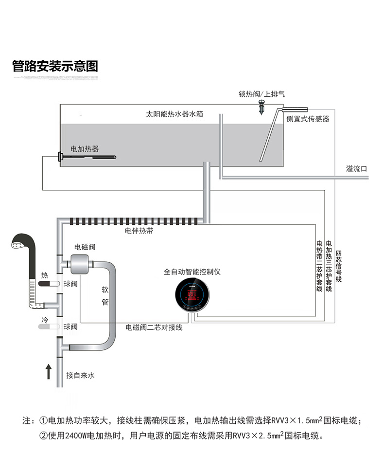 四季沐歌进水口位置图片