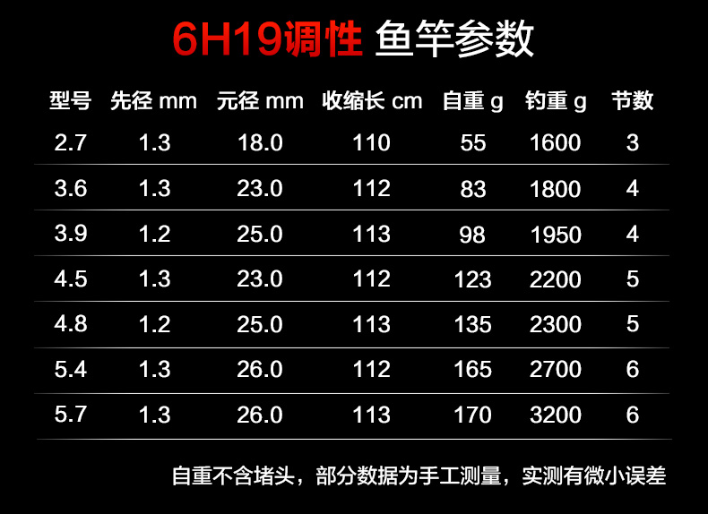 威海美人鱼鱼竿黑大坑19调鱼竿6h鱼竿黑坑竞技竿54米超轻超硬杆