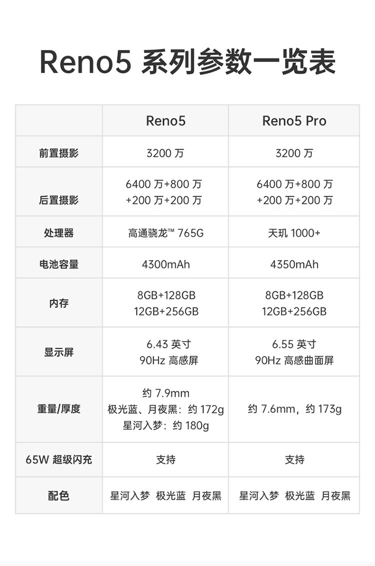 oppo reno 5 全网5g_oppo_手机品牌_手机数码_萍乡商城