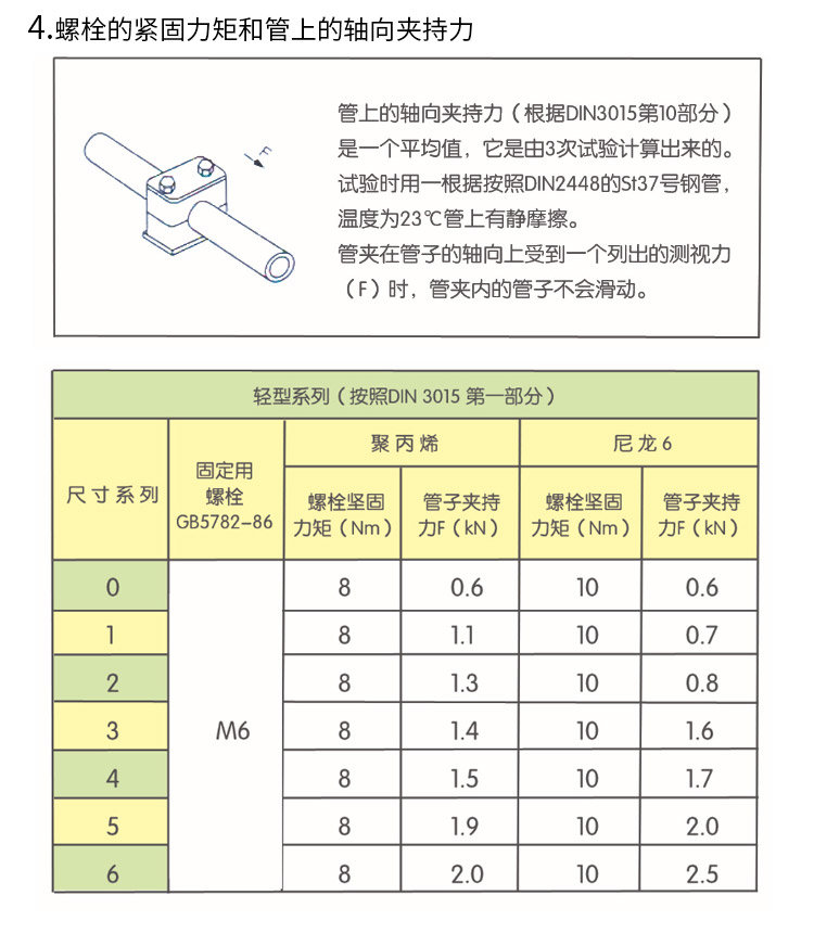 PVC排水立管管卡规范图片