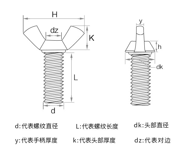 单位:mm 规格由 d*l组成 如:m5*20(螺纹直径5mm*长度20mm)不含头部