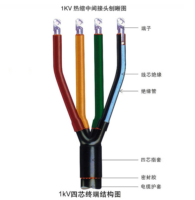 1kv低压热缩电缆分支指套附件二三四五2-3-4-5芯孔套管电缆终端头jd