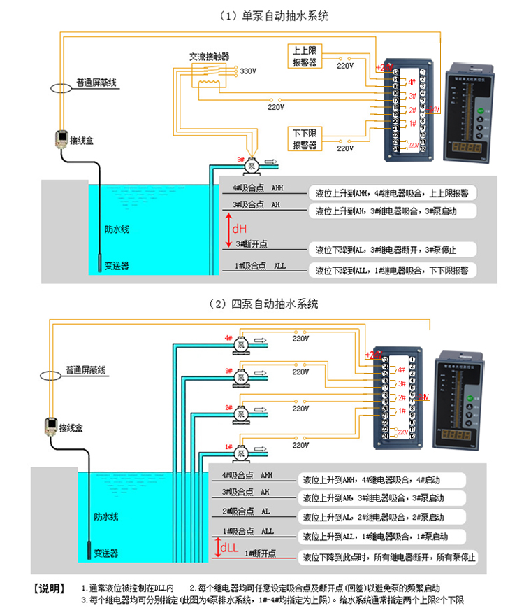 超级新品 创新者 投入式液位传感器水位显示器全自动水位检测器液位变