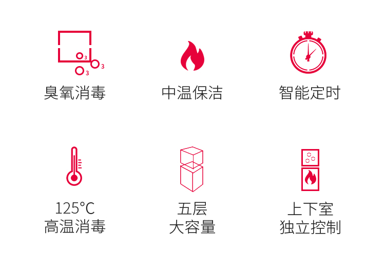 万宝wanbaoztp138y28立式消毒柜家用消毒碗柜高温二星级碗筷餐具保洁