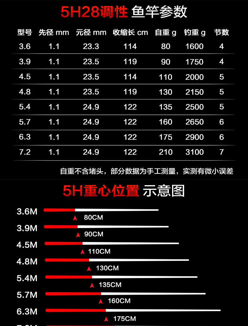 鱼竿手竿美人鱼黑大坑正品6h鱼竿54米鱼竿超轻超硬黑坑竞技鱼杆