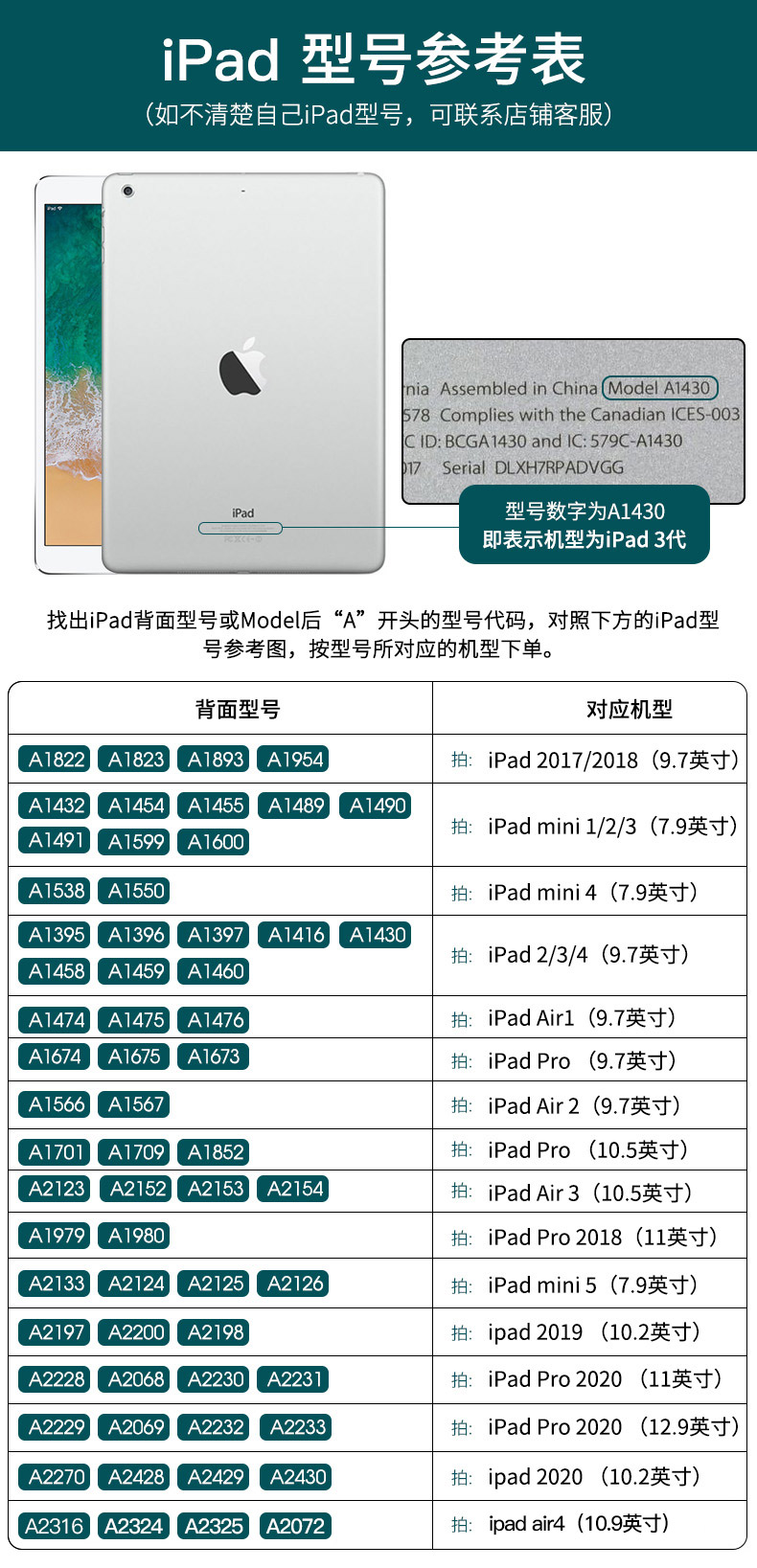 iPad机型A码
