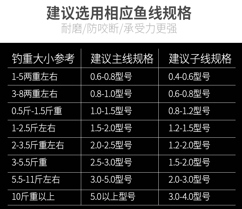 沃鼎鱼线主线子线原丝强大拉力台钓鱼线渔具用品尼龙线钓鱼线