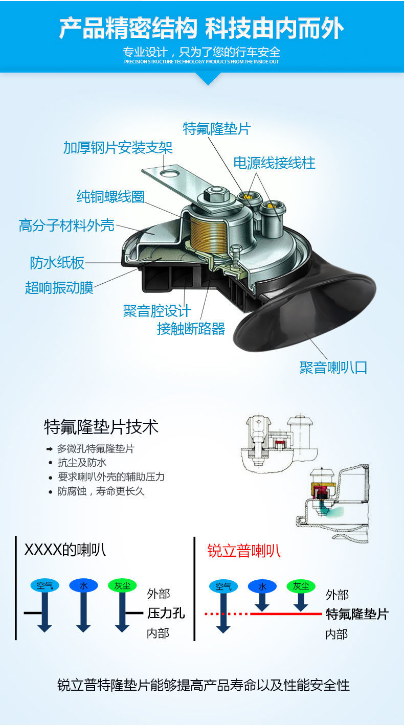 汽车蜗牛喇叭安装教程图片