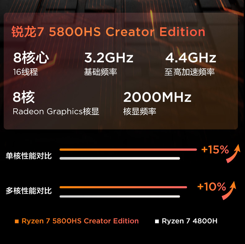 联想yoga14s超轻薄笔记本电脑r75800hsmx450独显联想无线静音鼠标灰