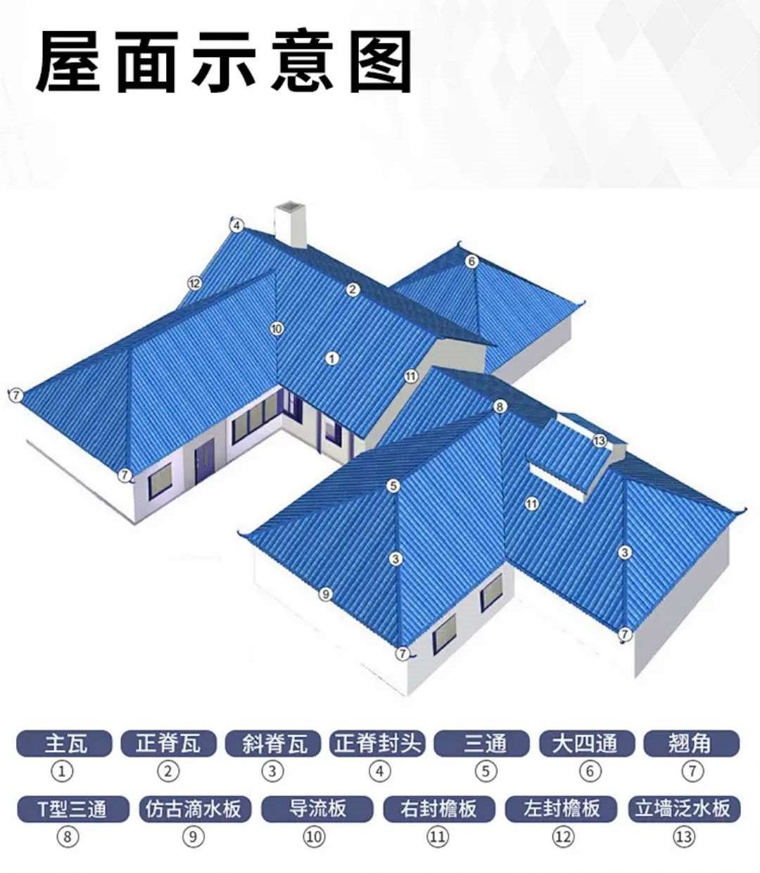 合成树脂瓦厂家别墅瓦屋顶瓦装饰瓦屋面瓦塑钢瓦仿古瓦彩钢瓦工厂长度