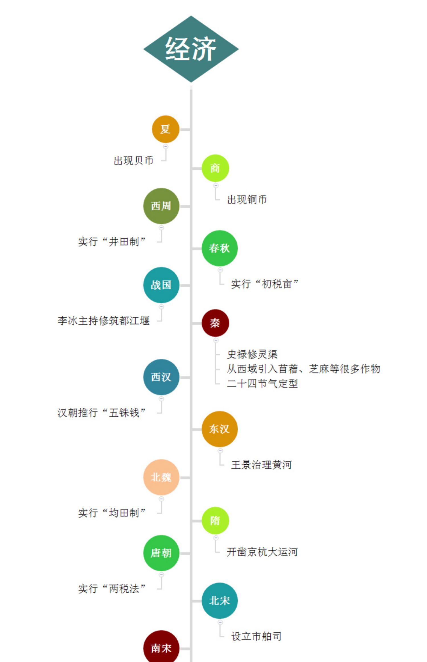 可视化时间轴】中国历史通图 五千年时间线 朝代顺序表 大事年代图 纪年长河墙贴挂图 62Q98时》无著【摘要 书评 在线阅读】-苏宁易购图书