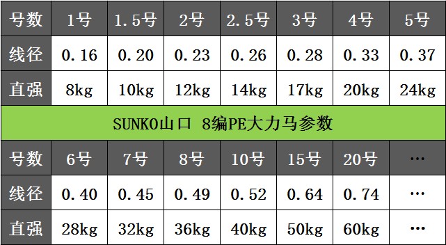 米8编五彩大力马鱼线pe线钓鱼线主线路亚线雷强线【山口钓具】【价格