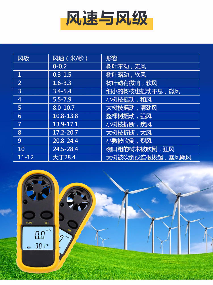 风速仪怎么看几级风图片