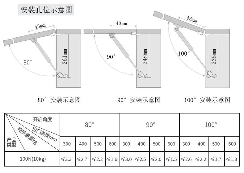 气压支撑杆安装尺寸图图片