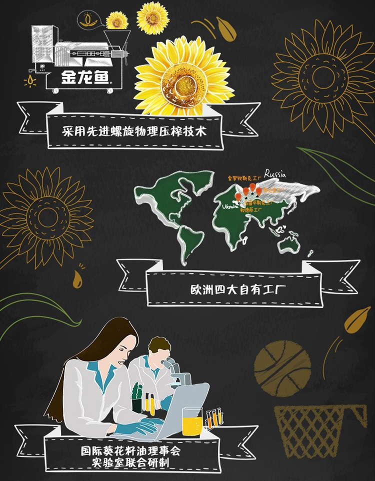 金龙鱼阳光鲜榨原香葵花仁油1.8L