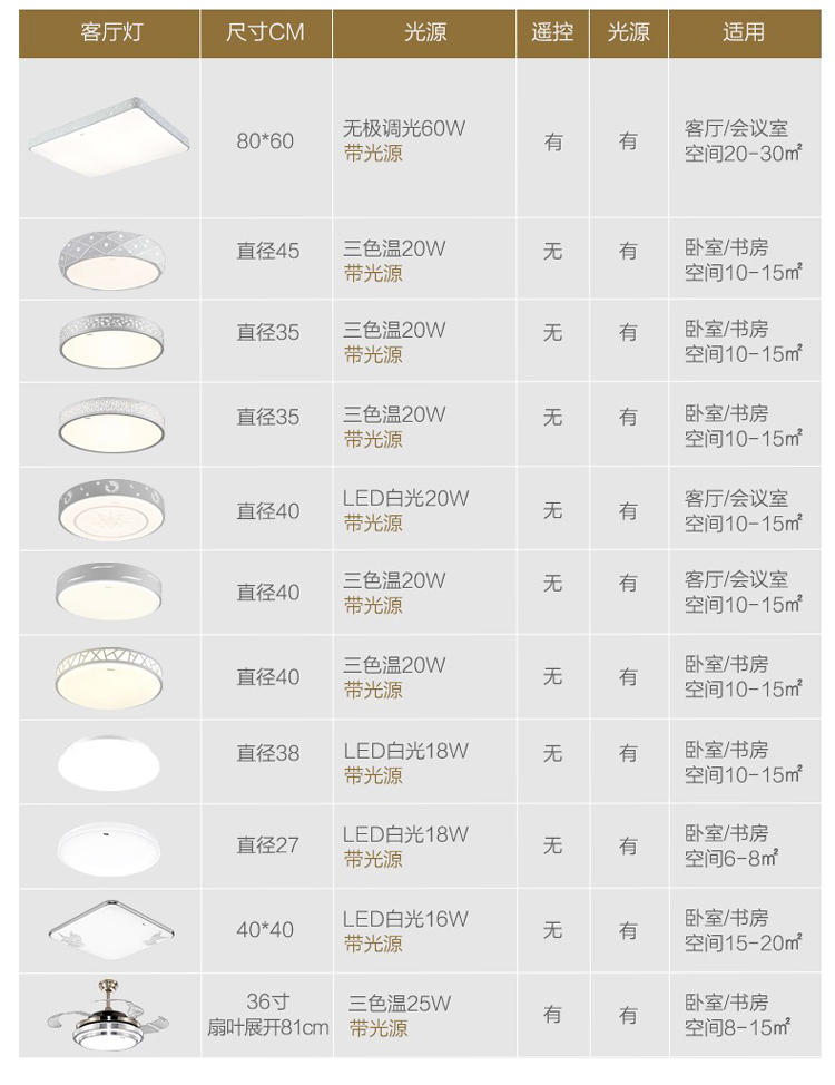 超级新品 tcl led吸顶灯 长方形客厅灯简约现代亚克力超薄卧室灯 走廊