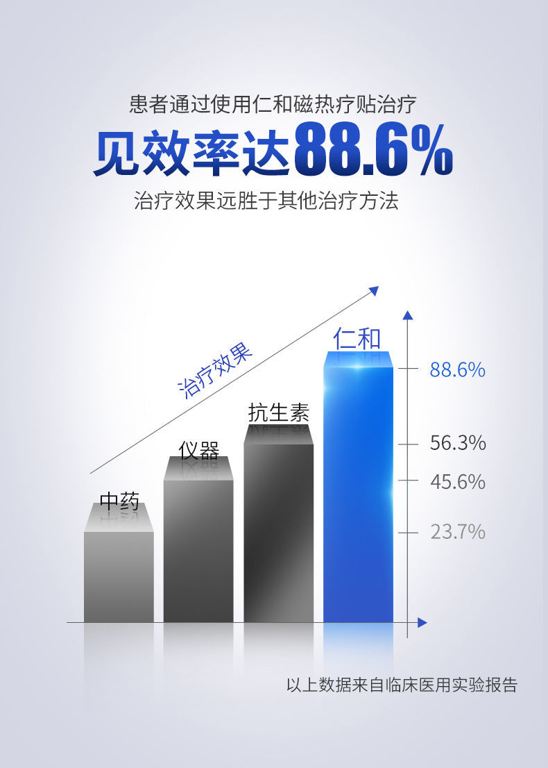 一盒装仁和肾宝贴前列腺贴炎尿频尿急尿不尽增生肥大潮湿钙化前列腺贴