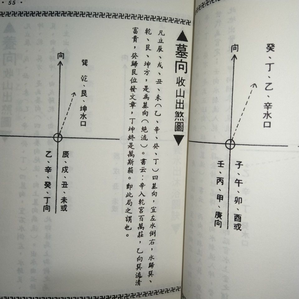 地理水法總訣頁二十四山立向拉線開門放水龍向水法全書