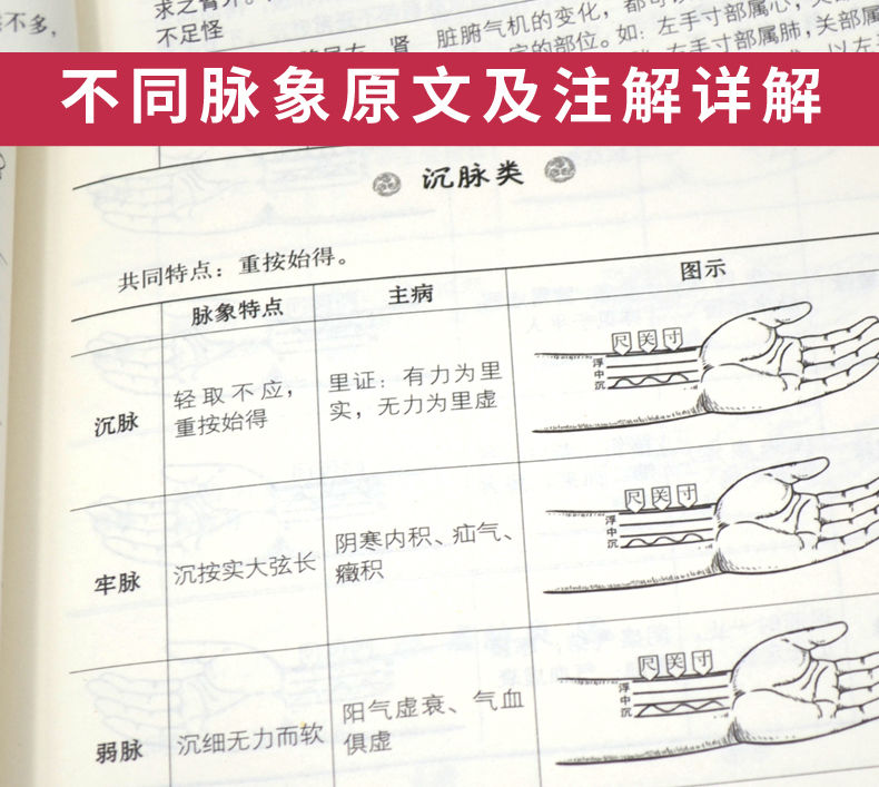 圖解李時珍脈象圖譜中醫脈診診斷學入門自學一本通書籍脈診書籍李時珍