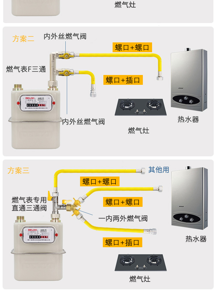 天然气灶连接管安装图图片