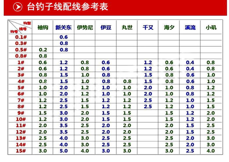 【品牌特卖】100枚管付伊势尼鱼钩 有倒刺钓鱼钩带圈带环带圆圈垂钓