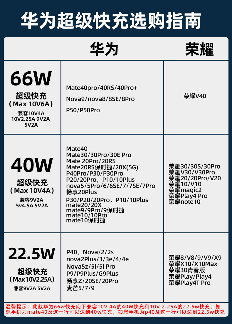 華為類型:線充套裝型號:hw-110600c00/2品牌:華為(huawei)更多參數