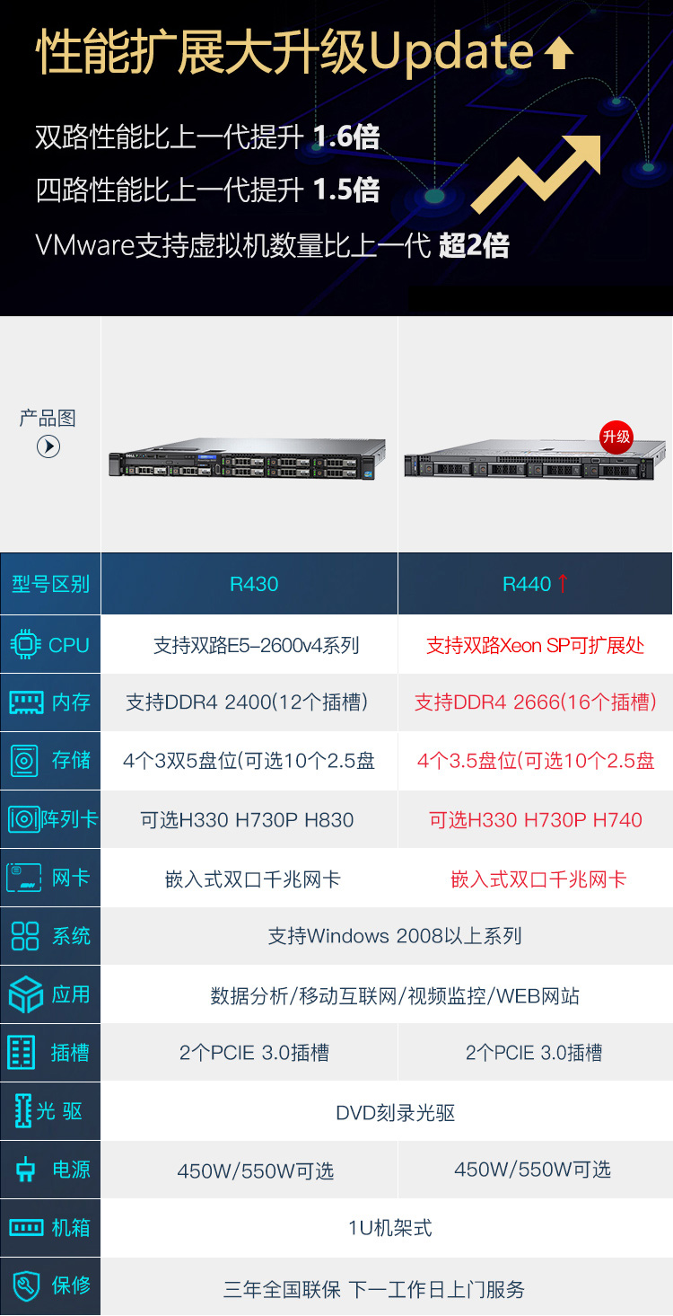 戴尔M620服务器硬件手册_戴尔r620服务器参数 戴尔M620服务器硬件手册_戴尔r620服务器参数「戴尔r620服务器评测」 行业资讯