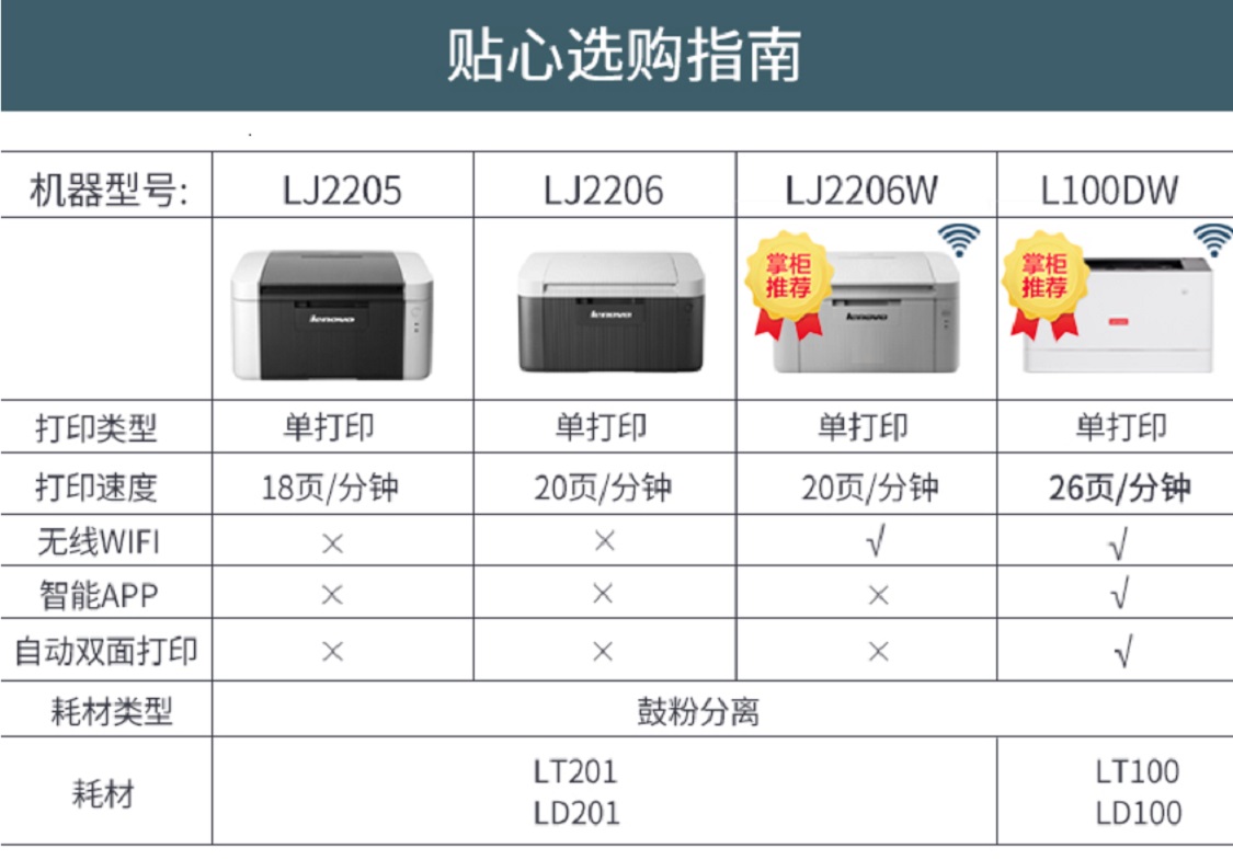 联想lenovolj2206w黑白激光单功能打印机a4打印a5打印小型商用办公