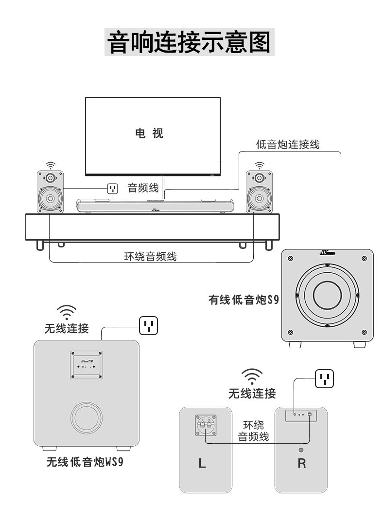 5.1音箱接线图解法图片