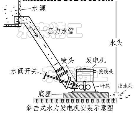 定做1000w水力发电机组替代风力太阳能微型家用干瓦