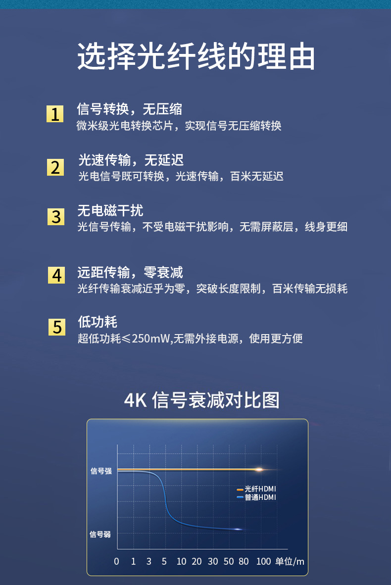 晶华(jh)线材h108 晶华 hdmi线高清2.