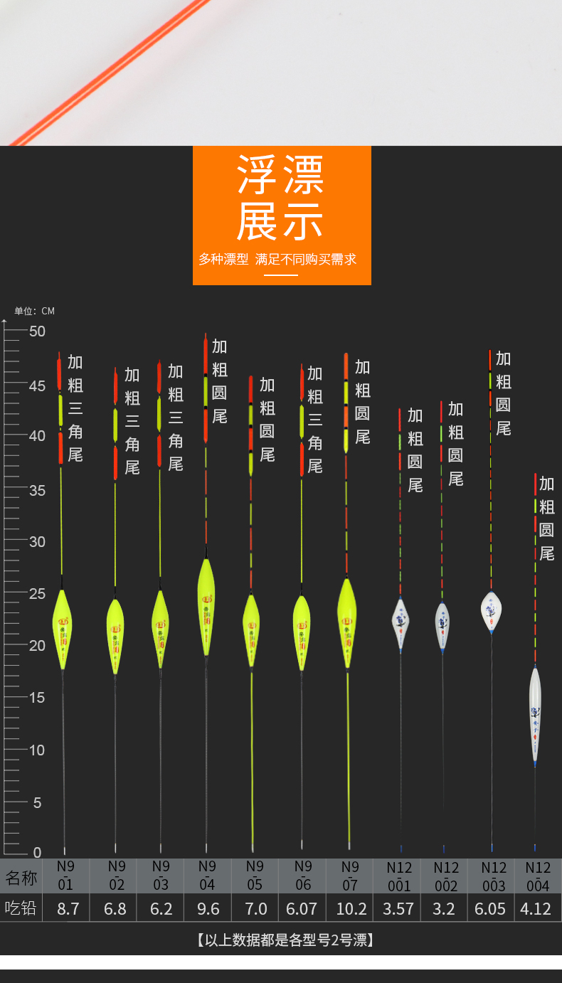 齊手大浮力吃鉛大物浮漂加粗醒目遠投磯釣立漂滑漂鰱鱅草魚青魚漂