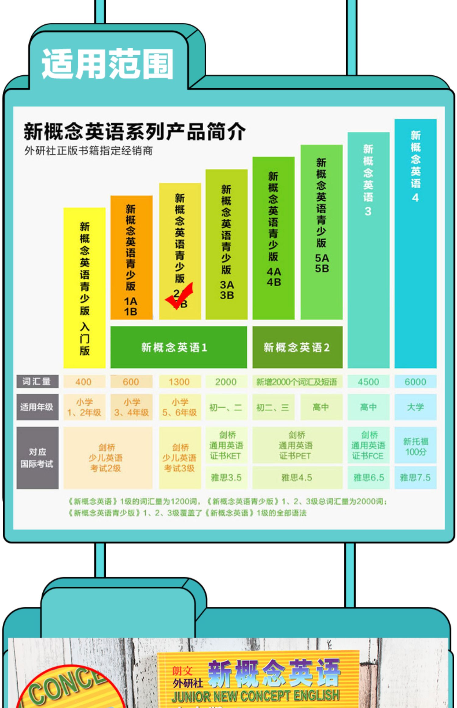 新概念英语适用范围图片